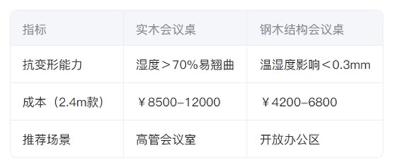 办公家具数据表 办公家具数据表